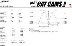 CatCams Camshafts 1003657