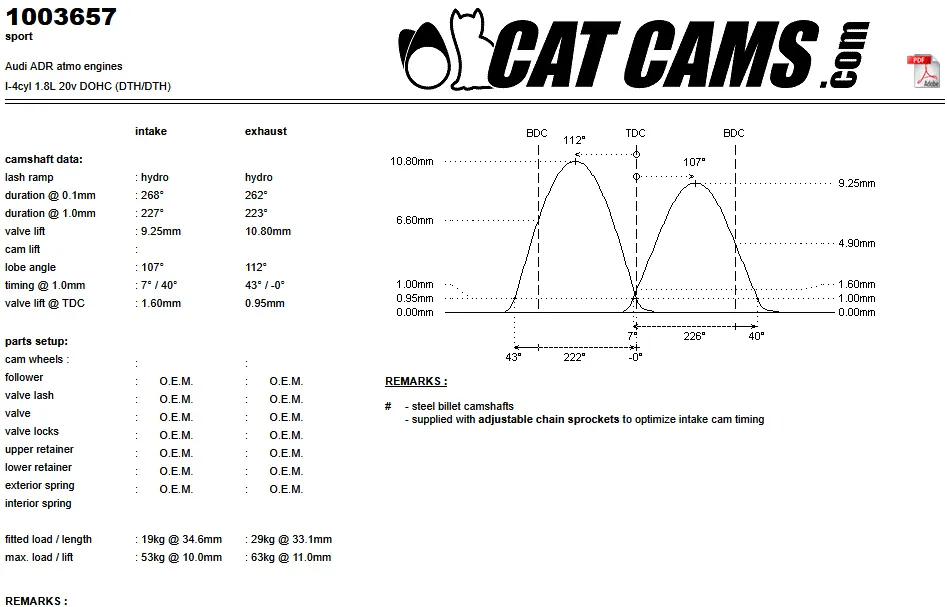 CatCams Camshafts 1003657