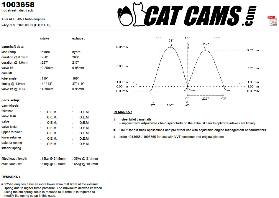 CatCams Camshafts 1003658