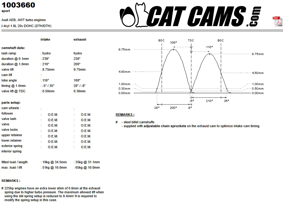 CatCams Camshafts 1003660