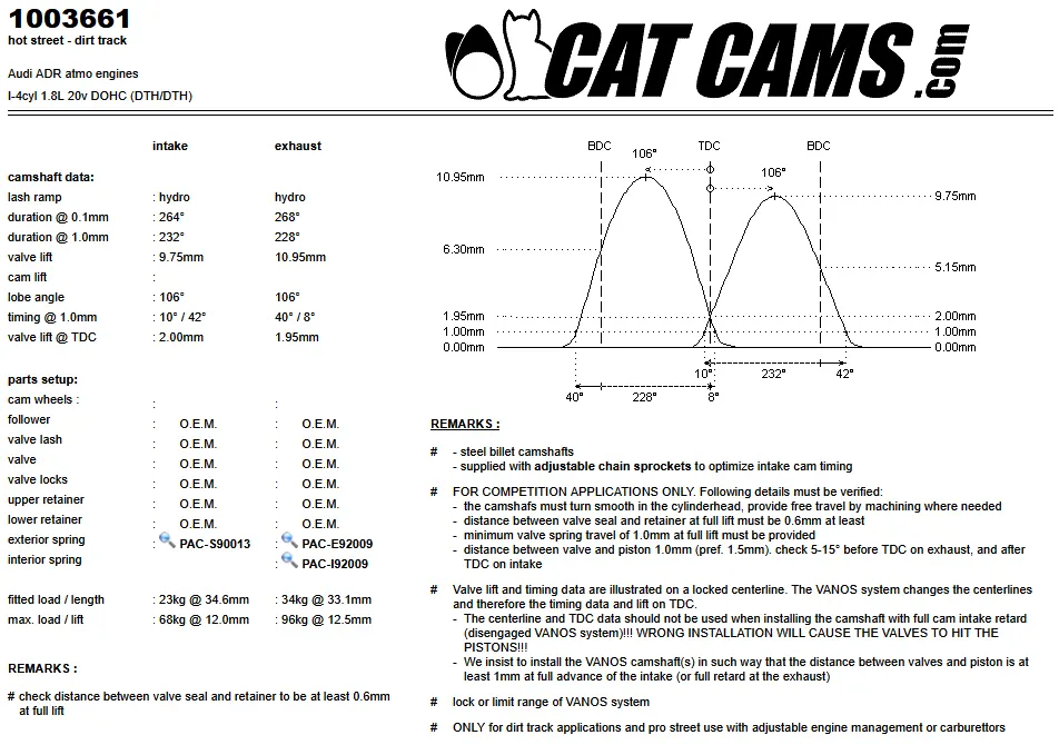 CatCams Camshafts 1003661