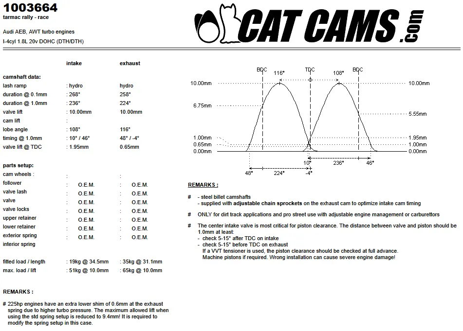 CatCams Camshafts 1003664