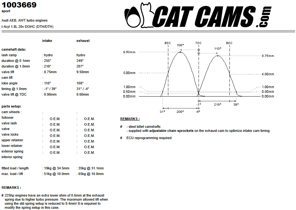 CatCams Camshafts 1003669