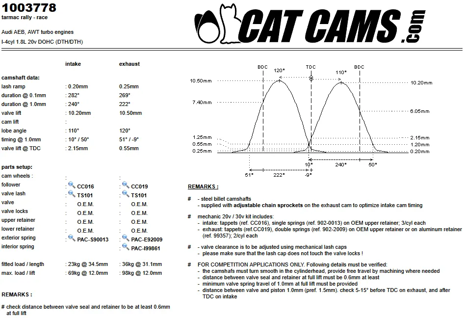 CatCams Camshafts 1003778