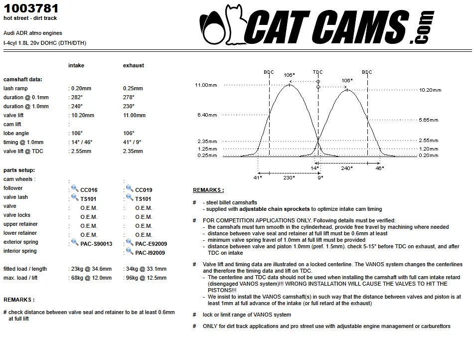 CatCams Camshafts 1003781