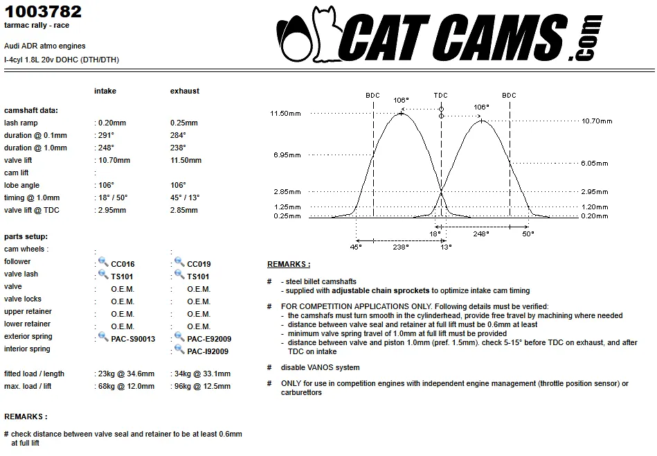 CatCams Camshafts 1003782