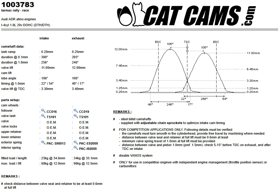 CatCams Camshafts 1003783