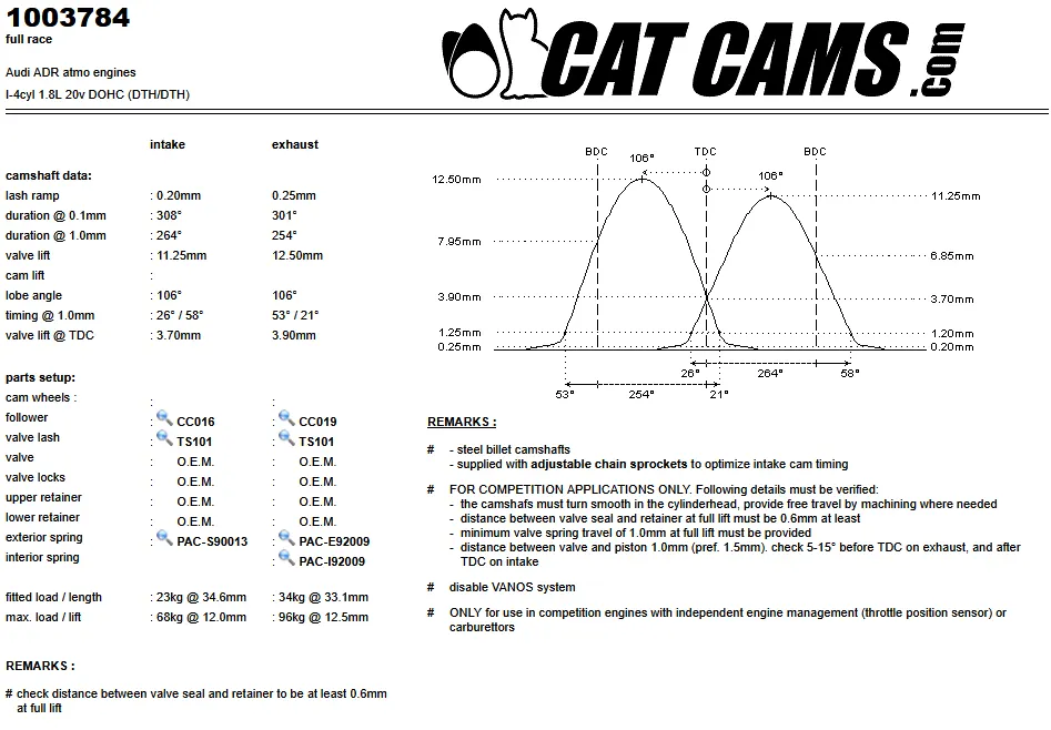 CatCams Camshafts 1003784