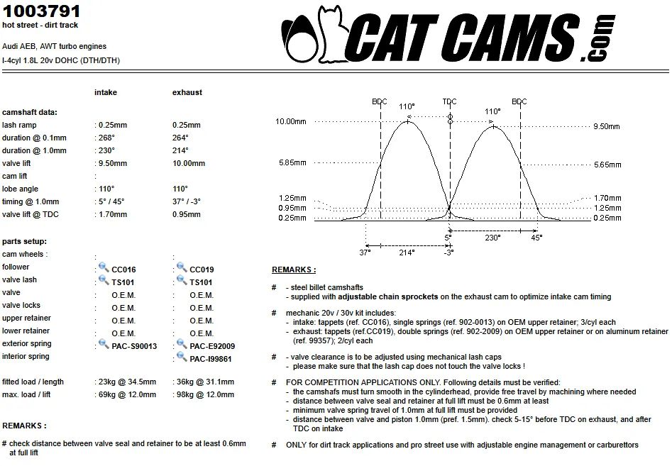 CatCams Camshafts 1003791