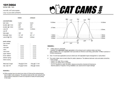 product CatCams Camshafts 1013664
