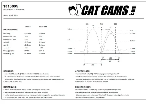 CatCams Camshafts 1013665