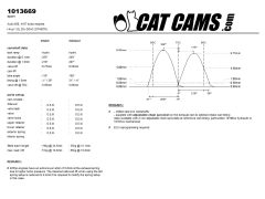 product CatCams Camshafts 1013669