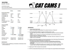 CatCams Camshafts 1013781