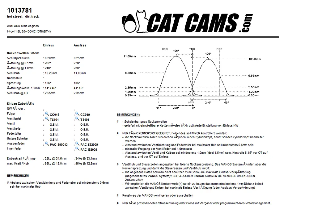 CatCams Camshafts 1013781