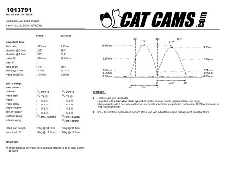 product CatCams Camshafts 1013791