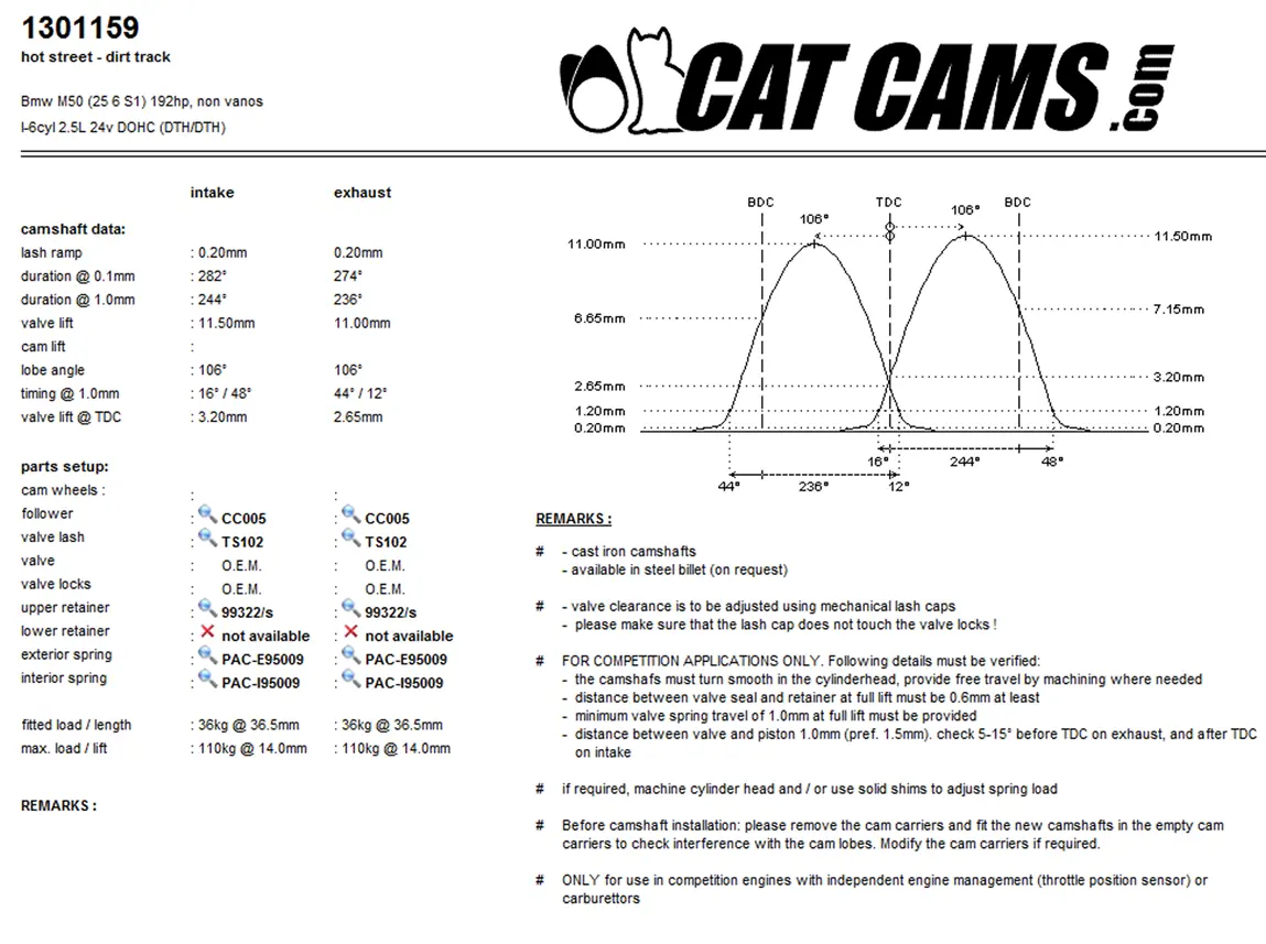 CatCams Camshafts 1301159