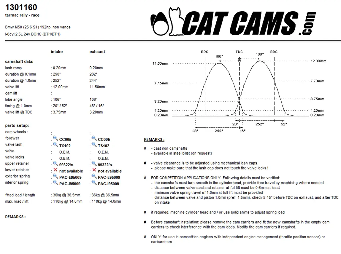 CatCams Camshafts 1301160