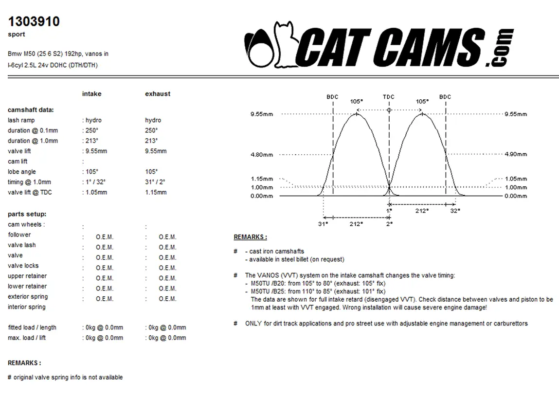 CatCams Camshafts 1303910