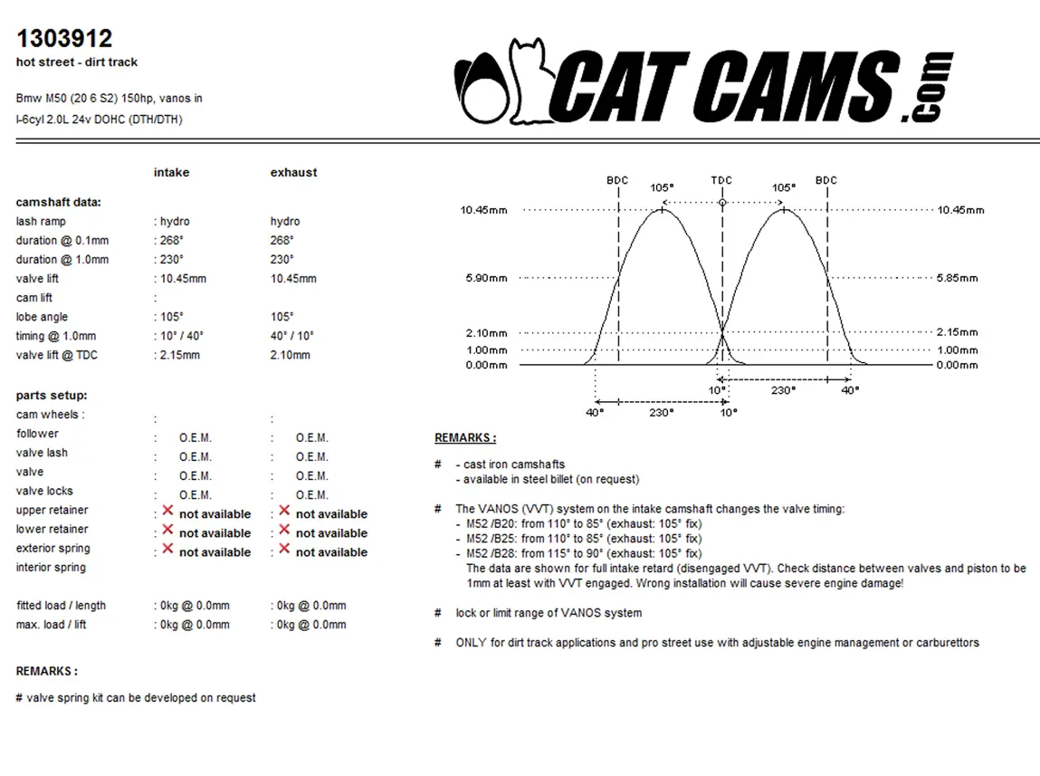 CatCams Camshafts 1303912