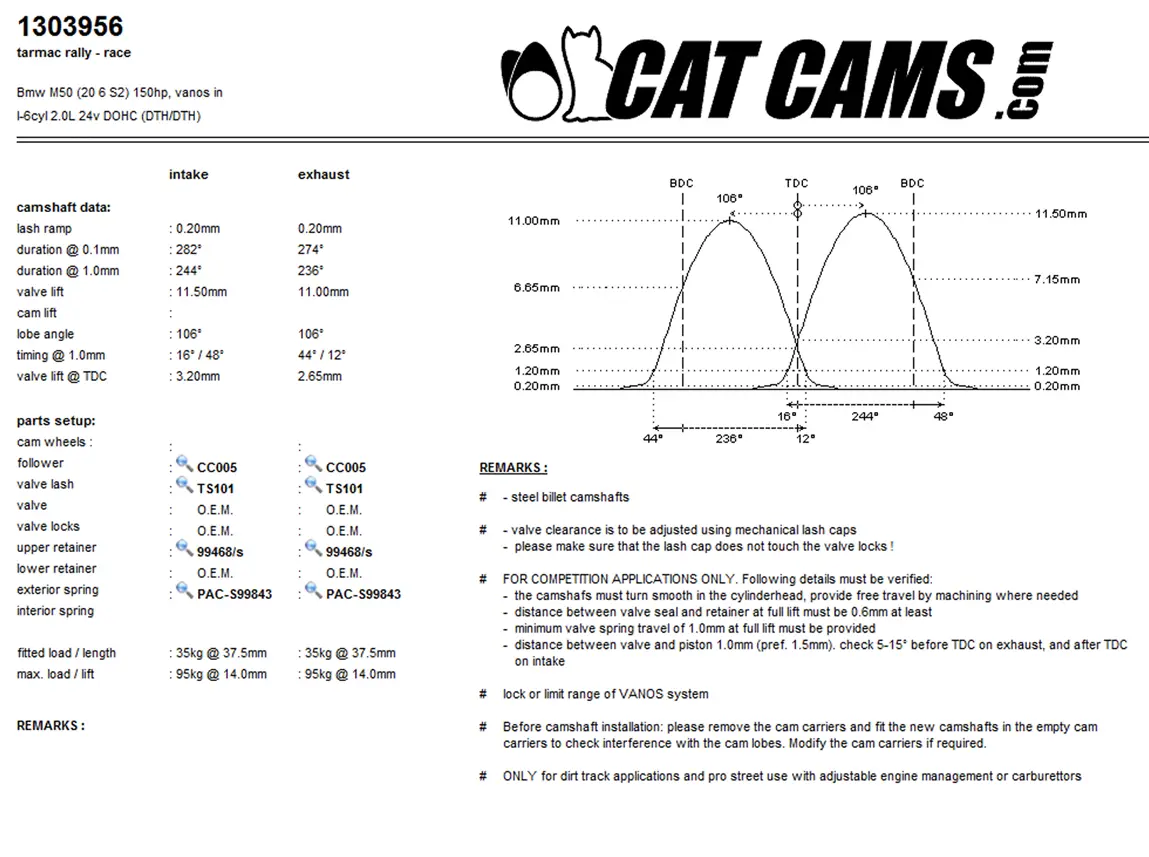 CatCams Camshafts 1303956