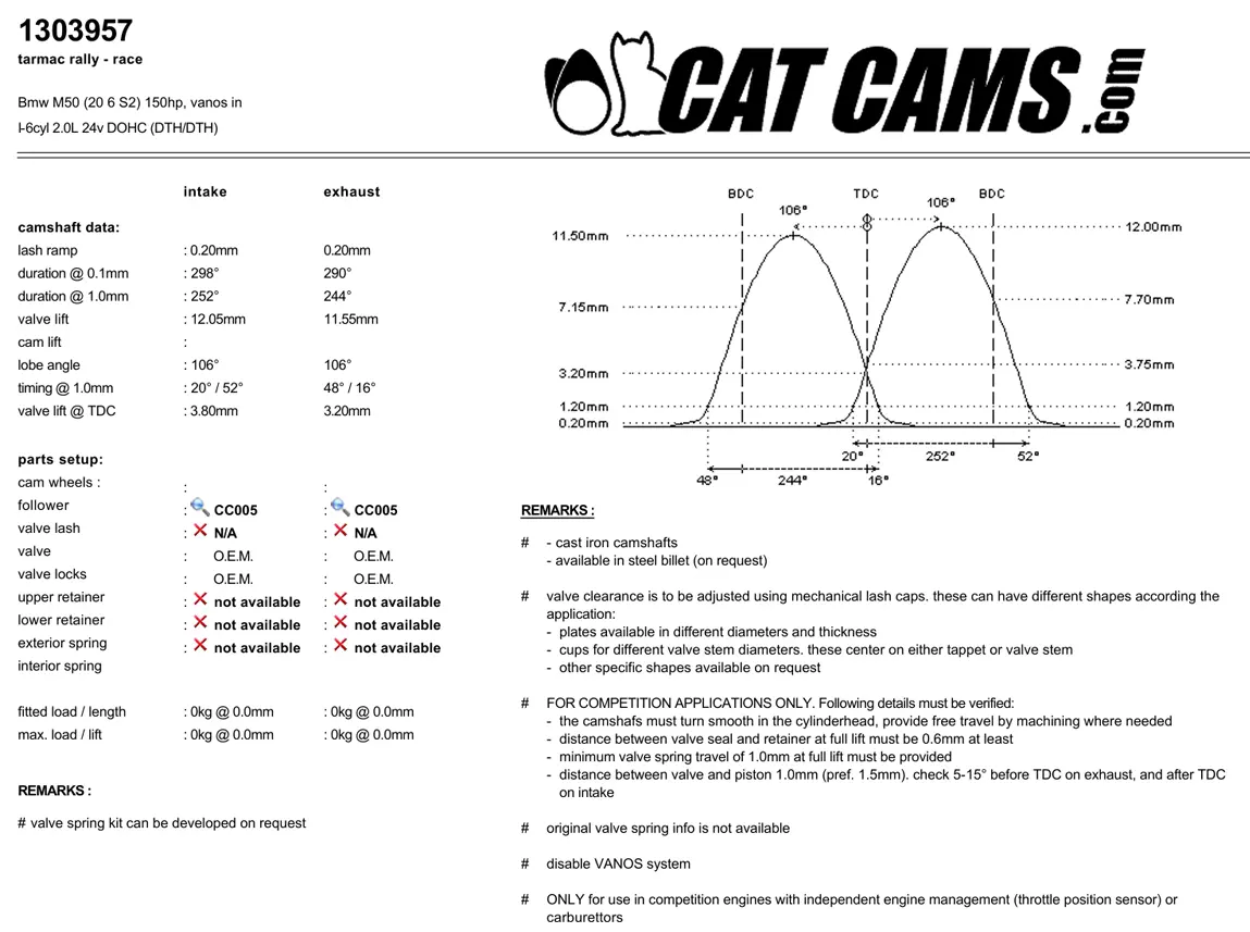 CatCams Camshafts 1303957