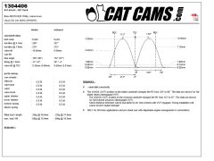 product CatCams Camshafts 1304406