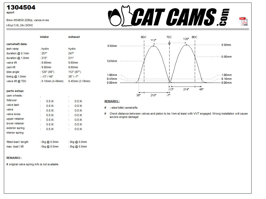 CatCams Camshafts 1304504
