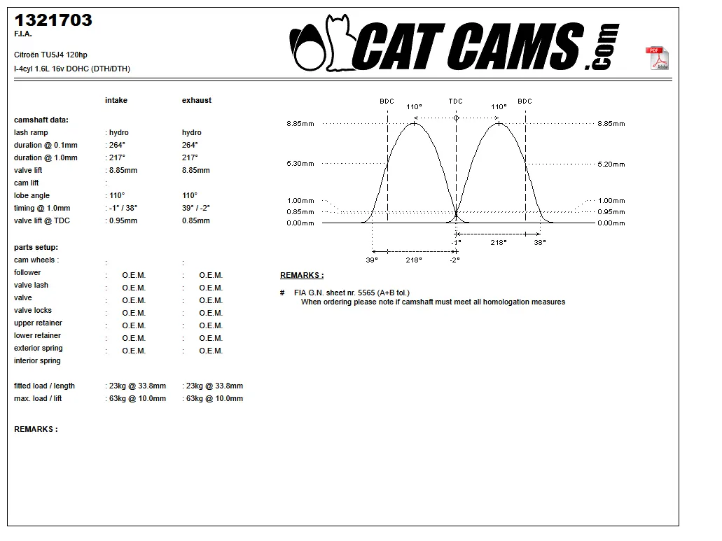 CatCams Camshafts 1321703