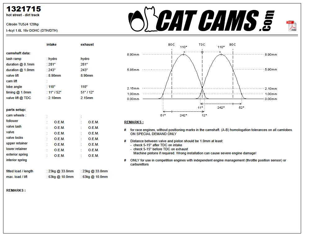 CatCams Camshafts 1321715