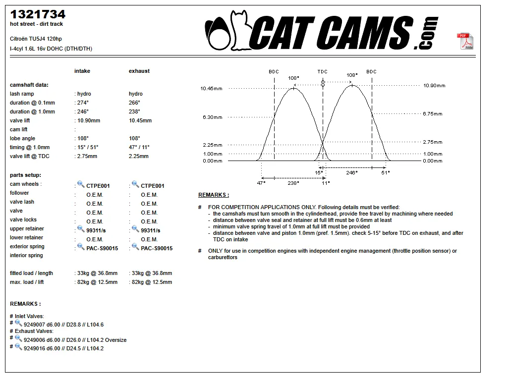 CatCams Camshafts 1321734