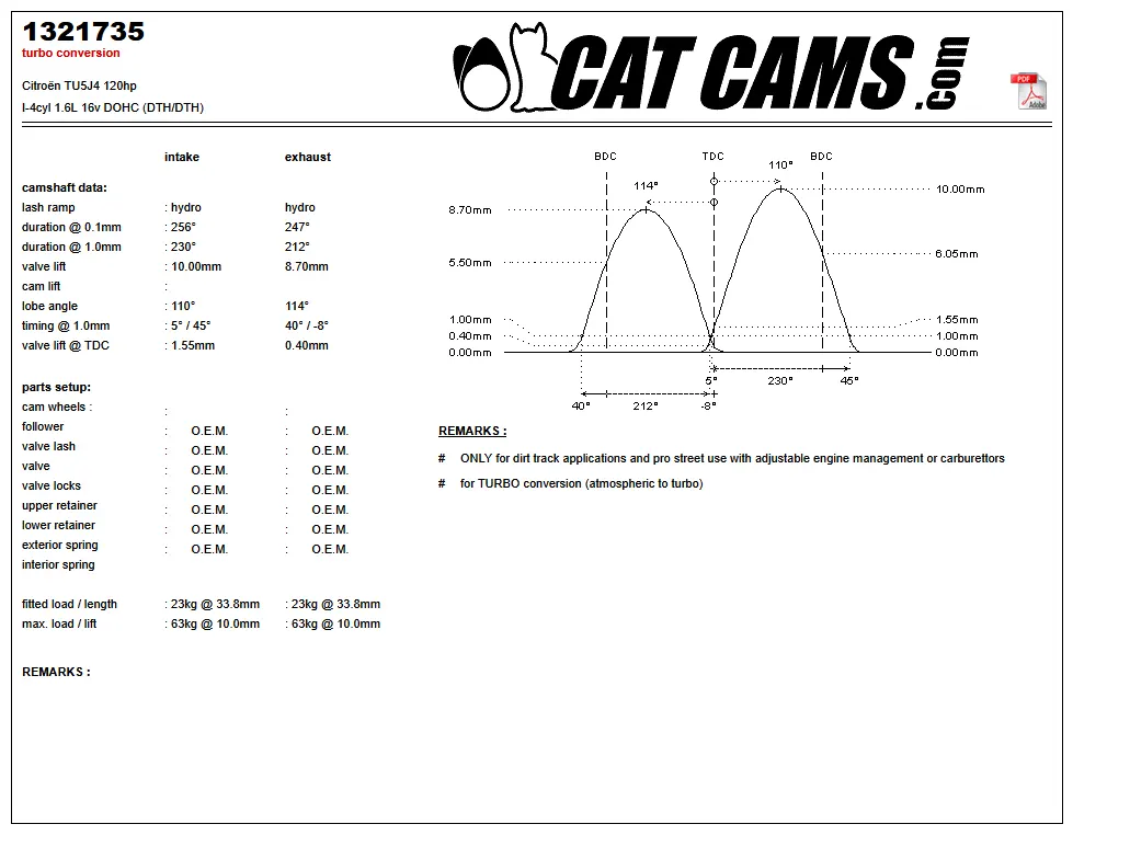 CatCams Camshafts 1321735