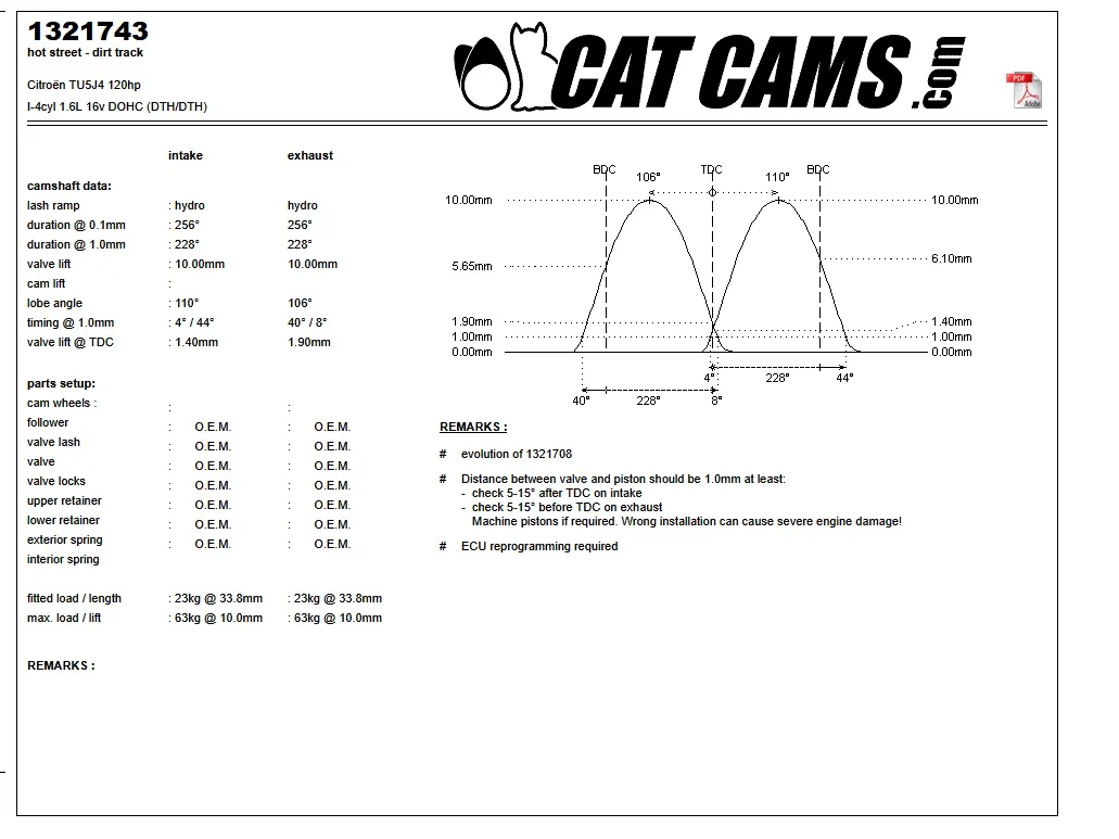 CatCams Camshafts 1321743