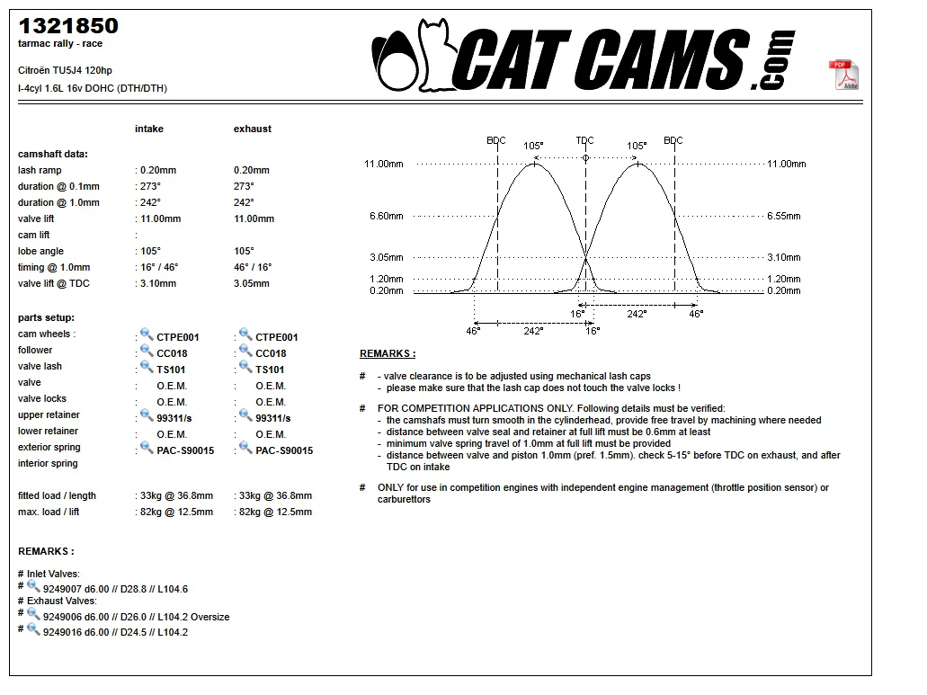 CatCams Camshafts 1321850