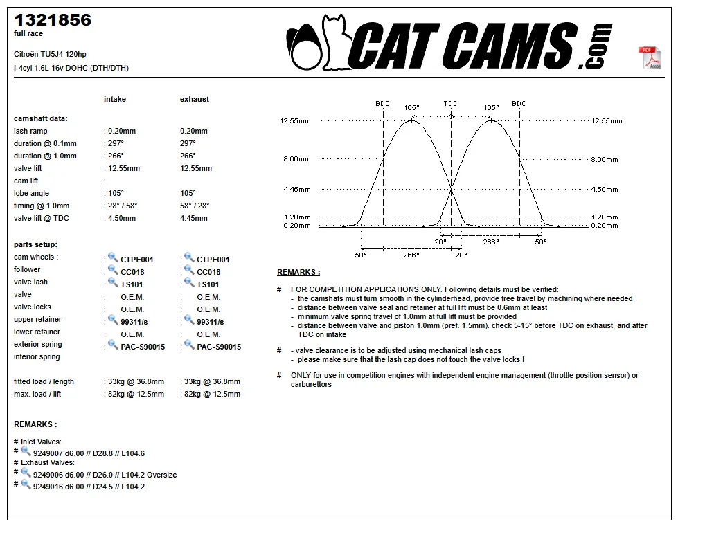 CatCams Camshafts 1321856