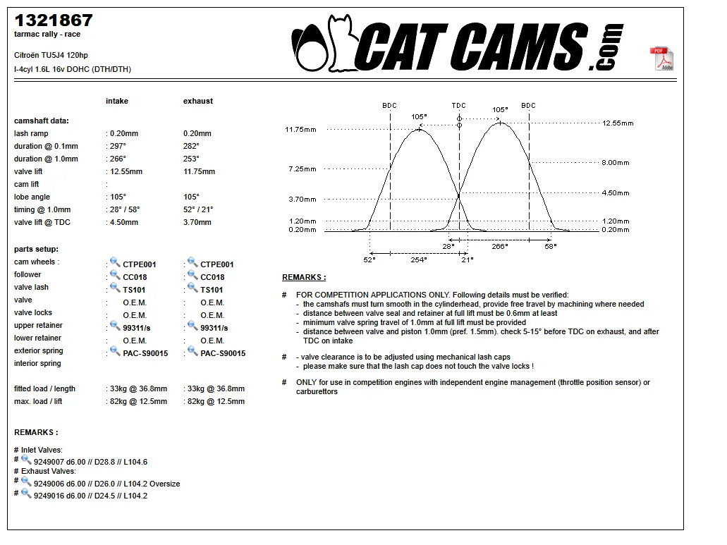 CatCams Camshafts 1321867