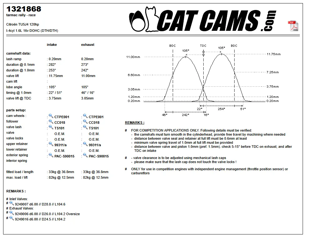 CatCams Camshafts 1321868
