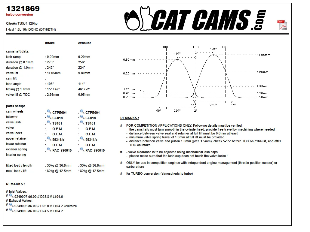 CatCams Camshafts 1321869