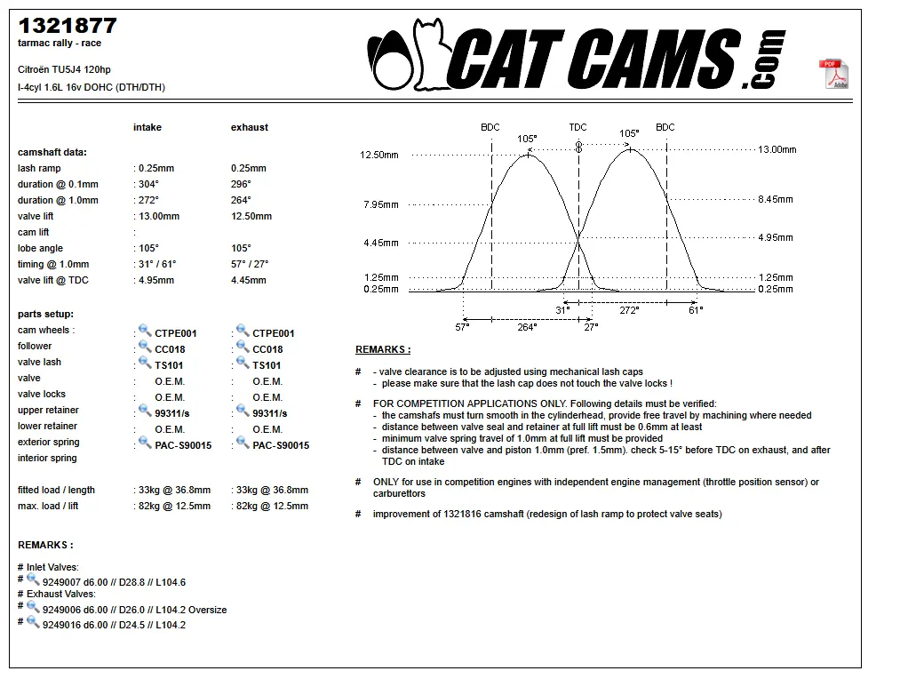 CatCams Camshafts 1321877