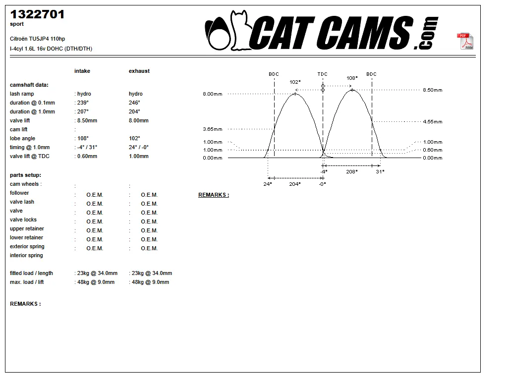 CatCams Camshafts 1322701