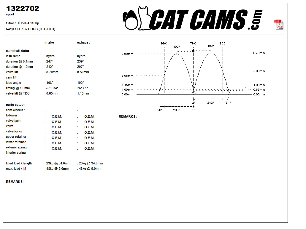 CatCams Camshafts 1322702