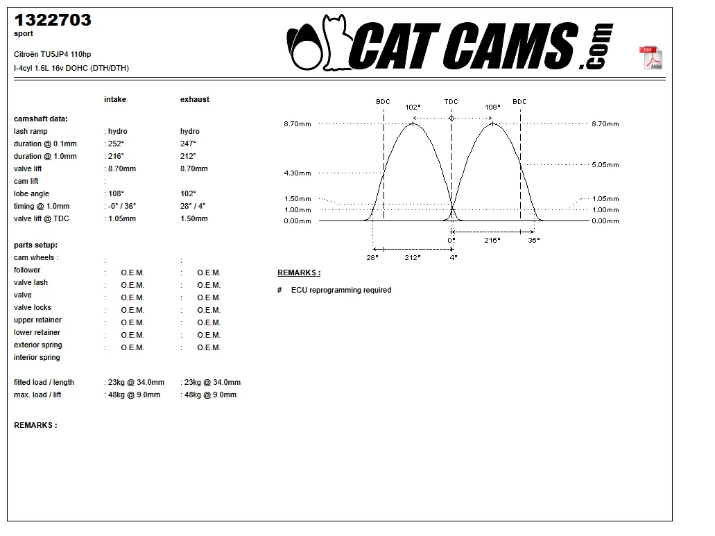 CatCams Camshafts 1322703