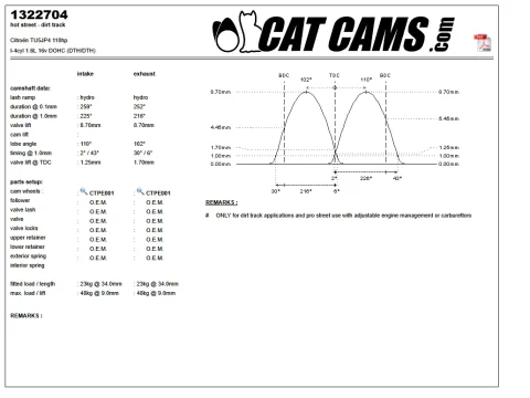 CatCams Camshafts 1322704