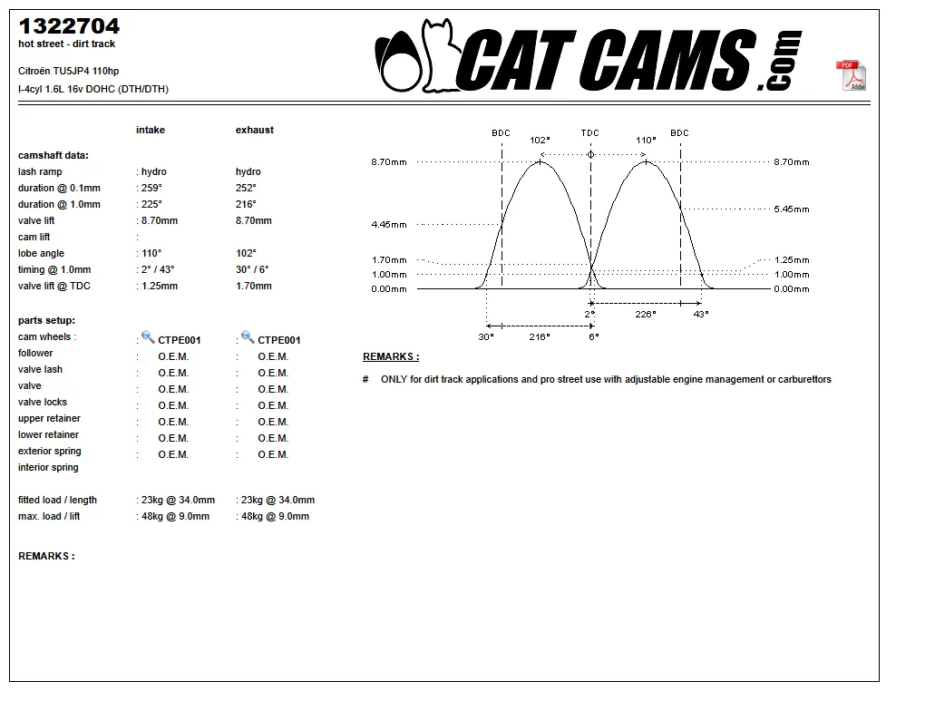 CatCams Camshafts 1322704
