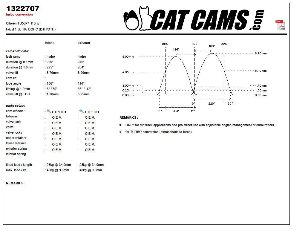 CatCams Camshafts 1322707