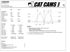 CatCams Camshafts 1322708