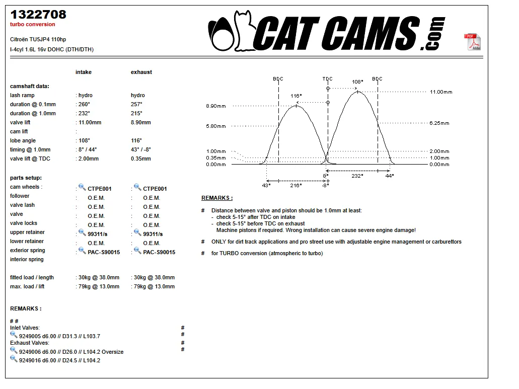 CatCams Camshafts 1322708