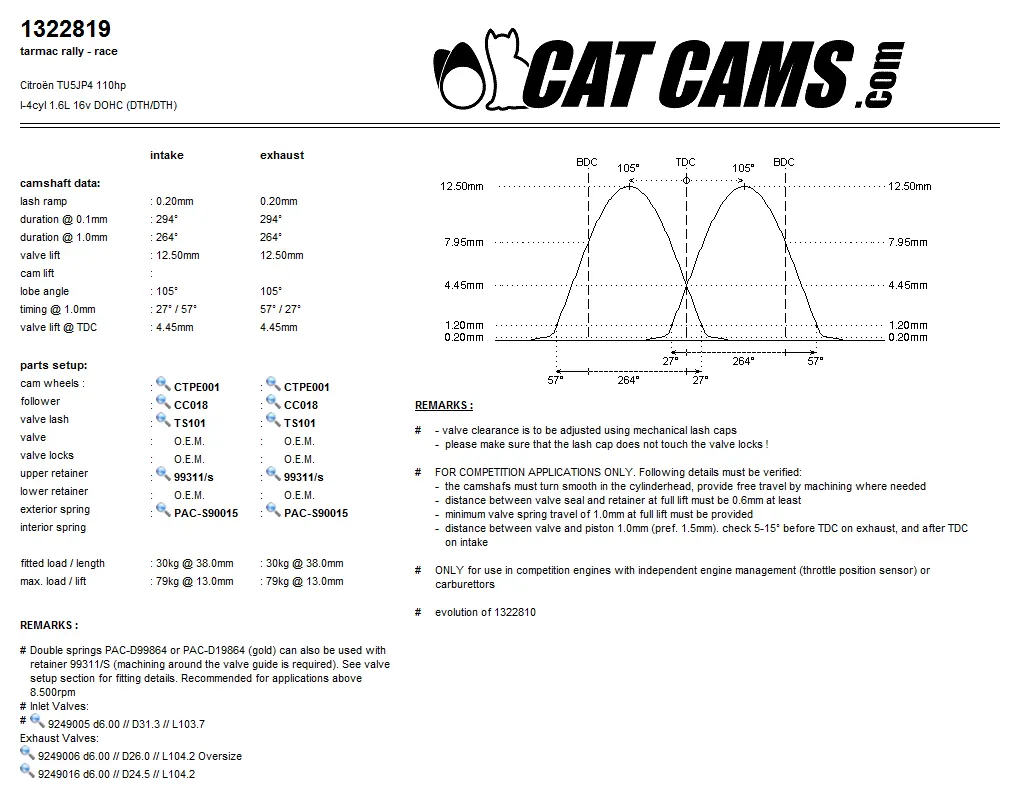 CatCams Camshafts 1322819