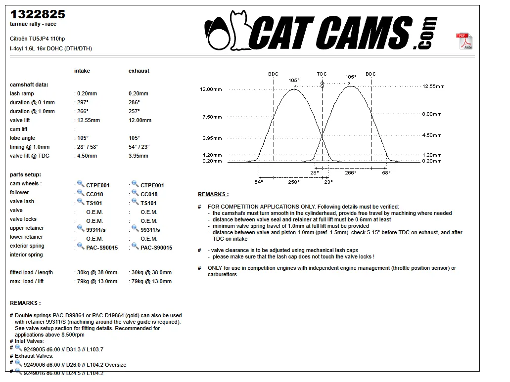 CatCams Camshafts 1322825