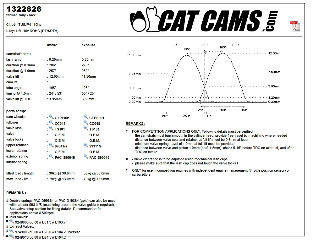 CatCams Camshafts 1322826
