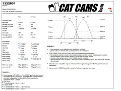 CatCams Camshafts 1322831